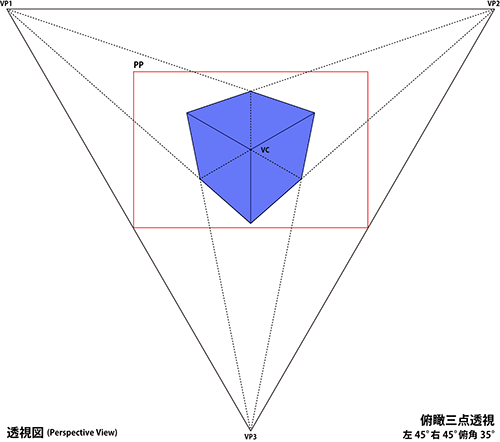 俯瞰三点透視の作図例：立方体