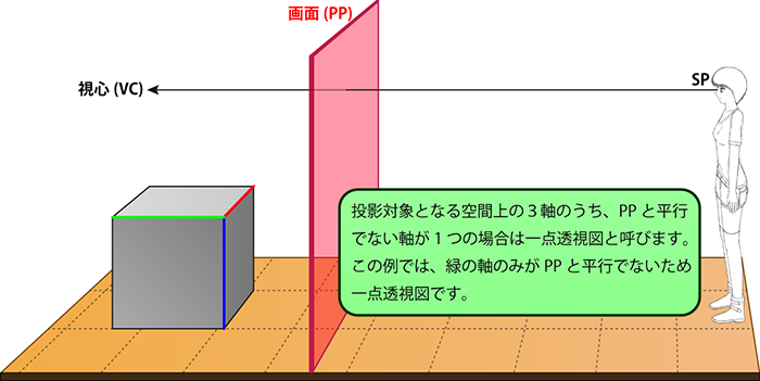 １点透視図の立体側面図（概要の章から引用）