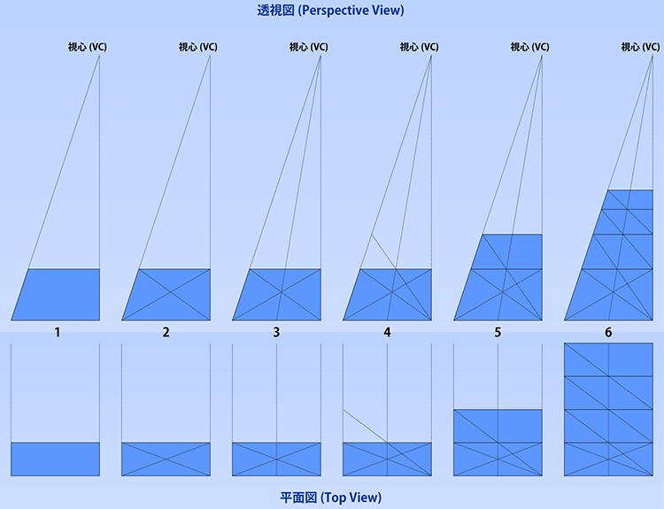 増殖の図解