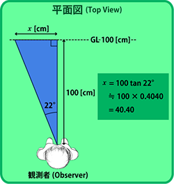 三角関数による寸法計算