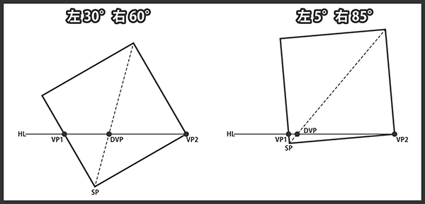 対角消失点(DVP)は２消失点間の任意の位置に発生しうることを示す図