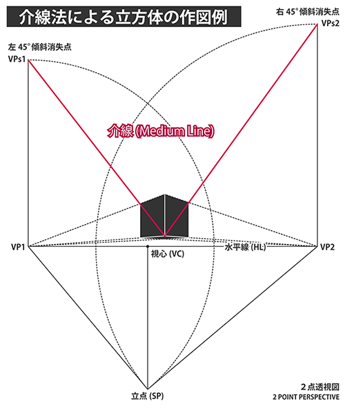 介線とは