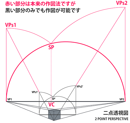 縮図を利用した介線法