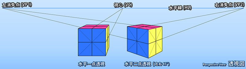 １点透視図と２点透視図の分割の違い