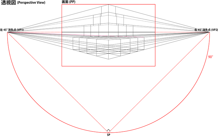 左右等角度の２点透視の例：立方体