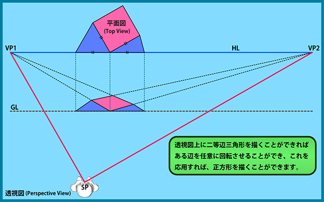 二等辺三角形を利用した正方形の作図例