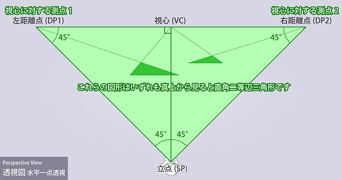 １点透視図における測点