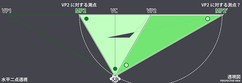 反対側の測点？