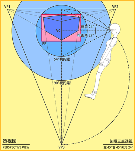 画角の測り方 - 3点透視 - パースフリークス