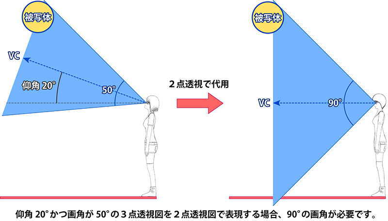 ３点透視図を２点透視図で代用