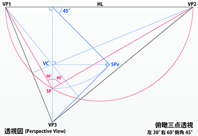 俯瞰三点透視の作図線