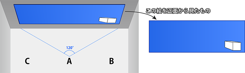 透視図の正しい鑑賞位置