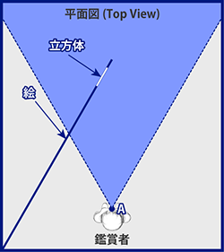 視点A平面図