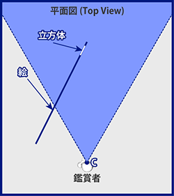 視点C平面図