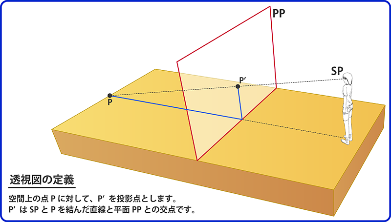 透視図の定義