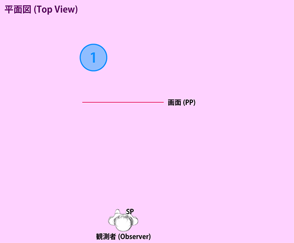 心 2点 視心と視円錐 - 画角 - パースフリークス