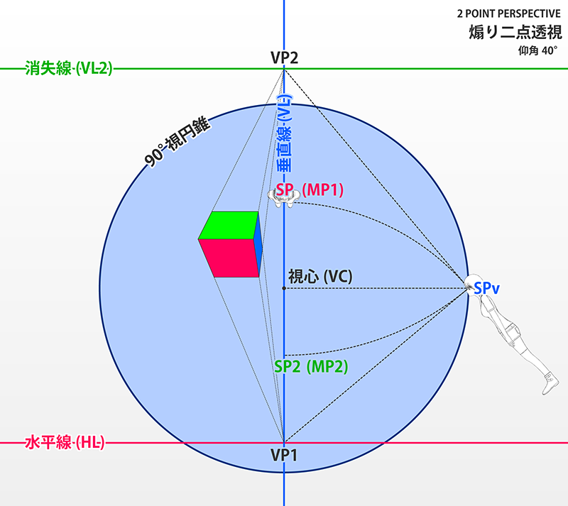 垂直２点透視図の消失線とSP