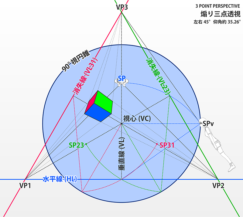 ３点透視図の消失線とSP