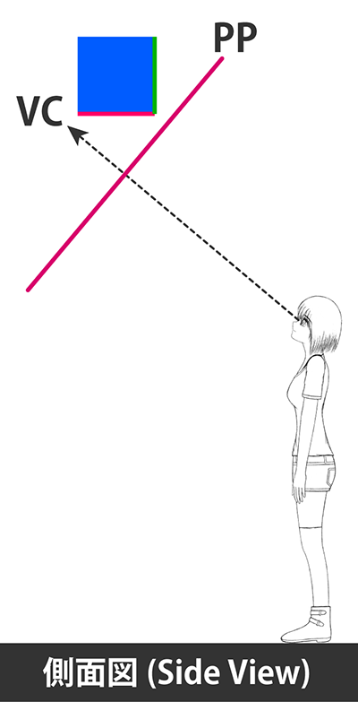 垂直二点透視の側面図
