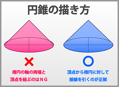 円錐の描き方