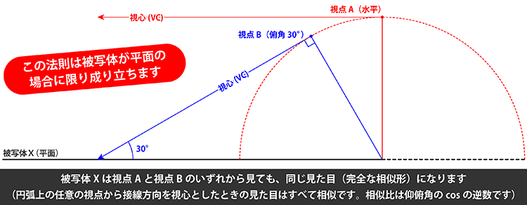 平面図形の相似視点