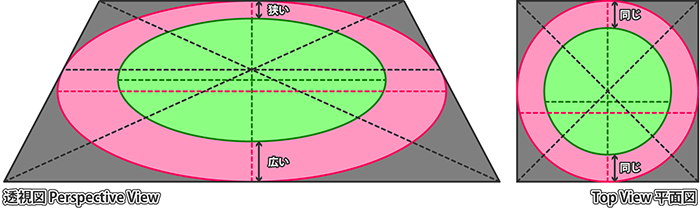同心円の透視投影