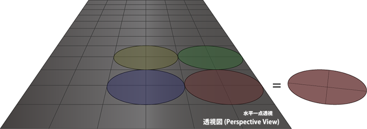 水平一点透視：床に描いた円