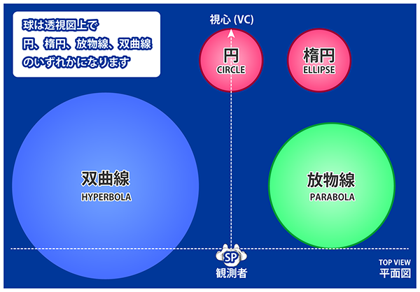 球の透視投影