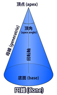円錐の用語