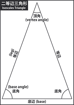 二等辺三角形の用語