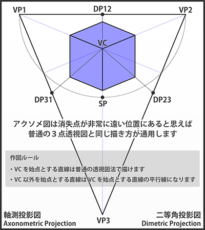 アクソメ図の作図法