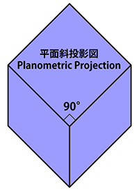 平面斜投影図