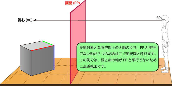２点透視図の立体側面図（概要の章から引用）