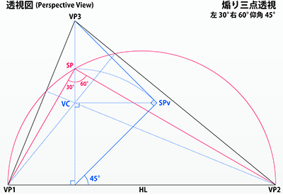 煽り三点透視の作図線