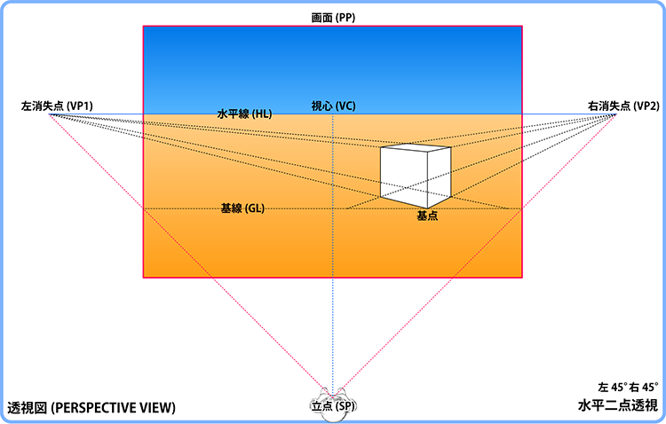 透視図における基線の解説