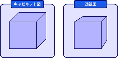キャビネット図と透視図