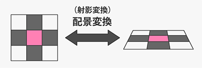 配景変換の例