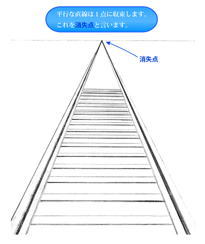 消失点の説明図