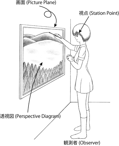 透視図の定義