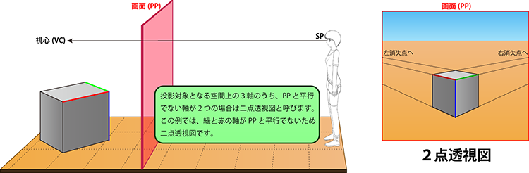 ２点透視の立体側面図と透視図