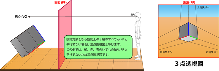 ３点透視の立体側面図と透視図