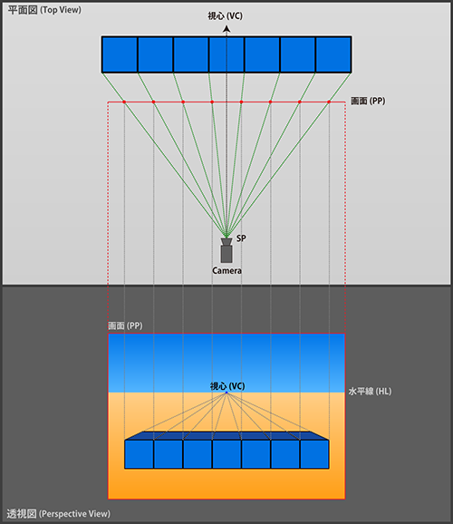 遠近感の解説図その３