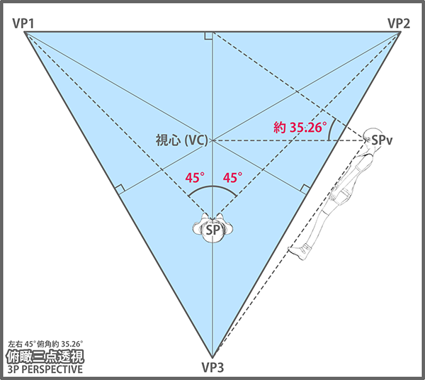 アイソメトリック型三点透視の作図線