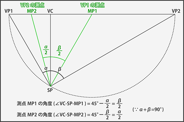 直交座標系における測点の角度の計算式