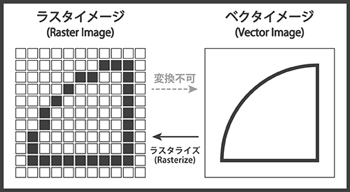 ラスター画像とベクター画像の違い