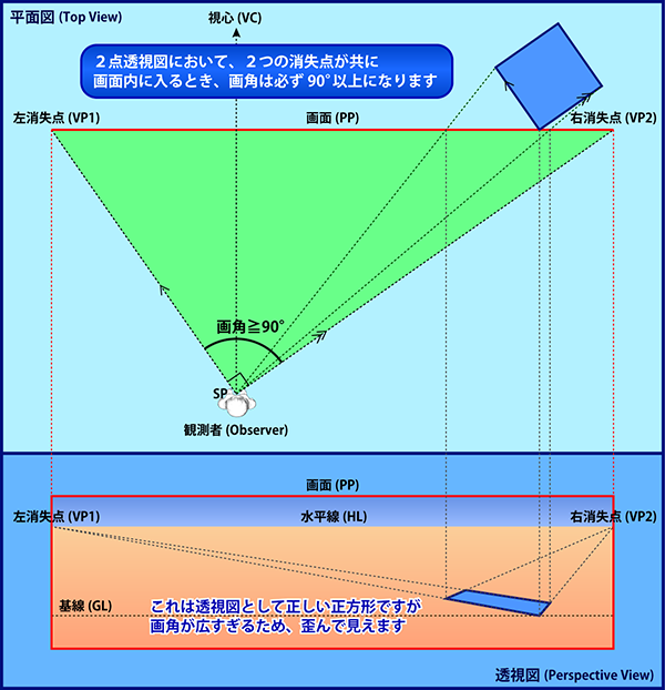 ２点透視で２つの消失点を画面内に入れてはいけない理由