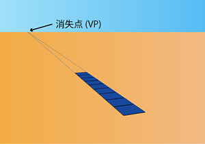 消失点の発生に関する説明図