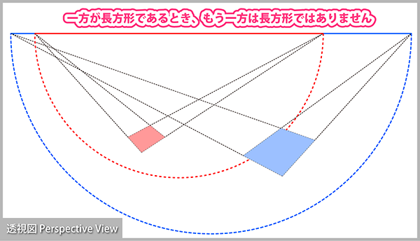アイソメトリック投影における空間表現（直交座標系）