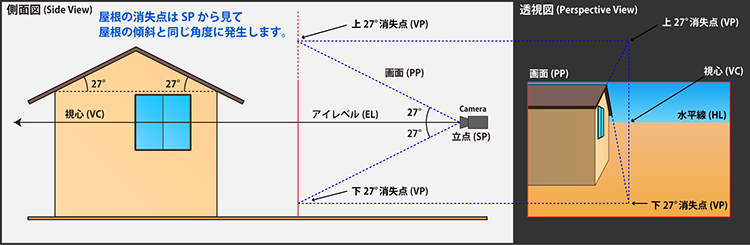 垂直方向の傾斜消失点