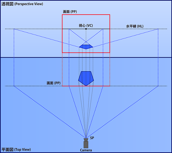 正五角形の消失点